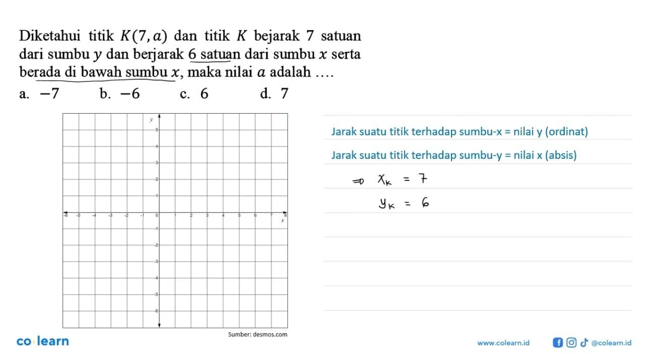 Diketahui titik K(7,a) dan titik K bejarak 7 satuan dari