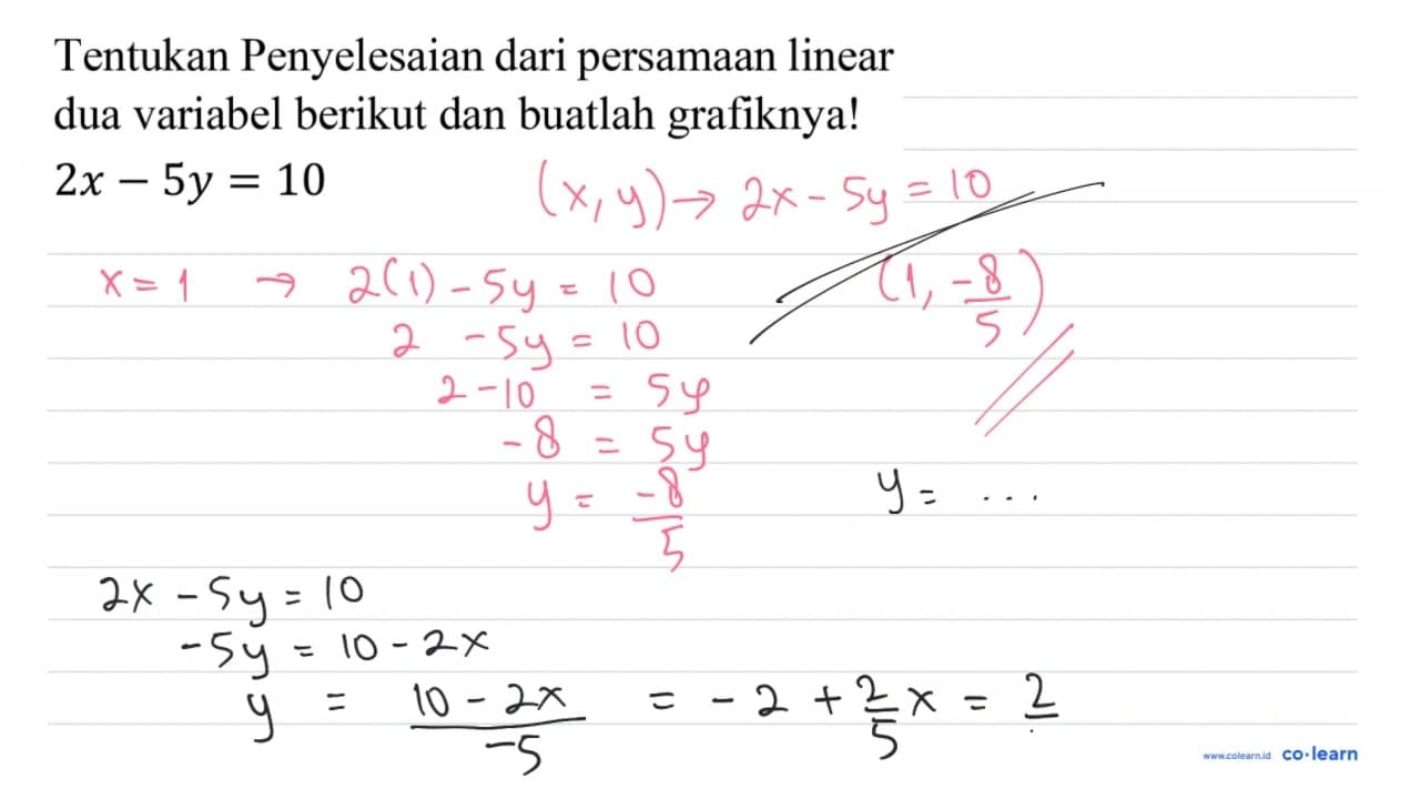 Tentukan Penyelesaian dari persamaan linear dua variabel