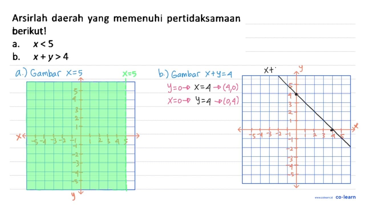 Arsirlah daerah yang memenuhi pertidaksamaan berikut! a. x