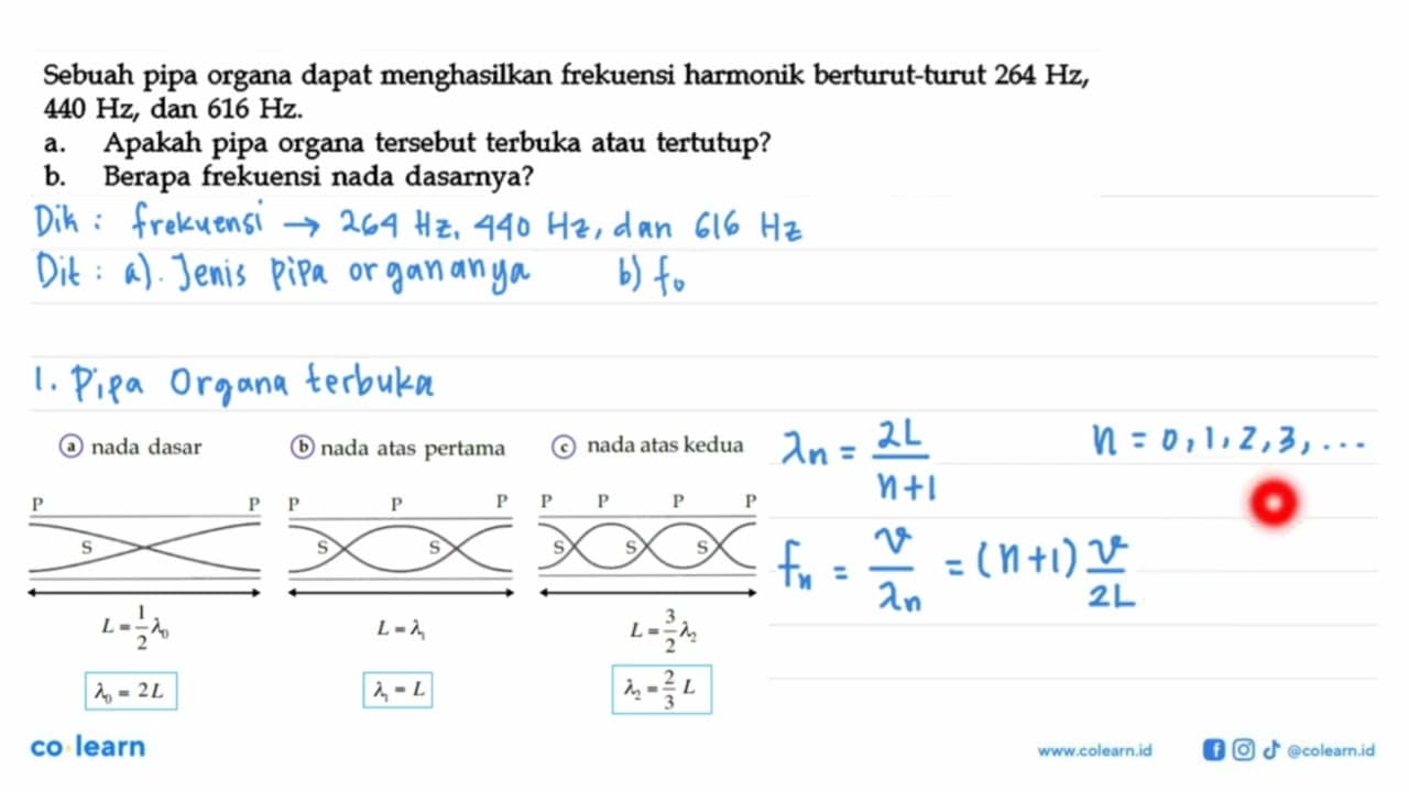 Sebuah pipa organa dapat menghasilkan frekuensi harmonik