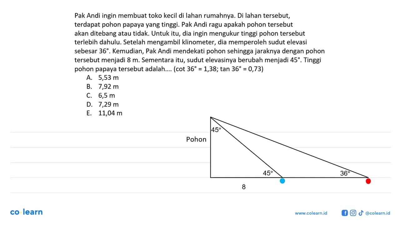 Pak Andi ingin membuat toko kecil di lahan rumahnya. Di