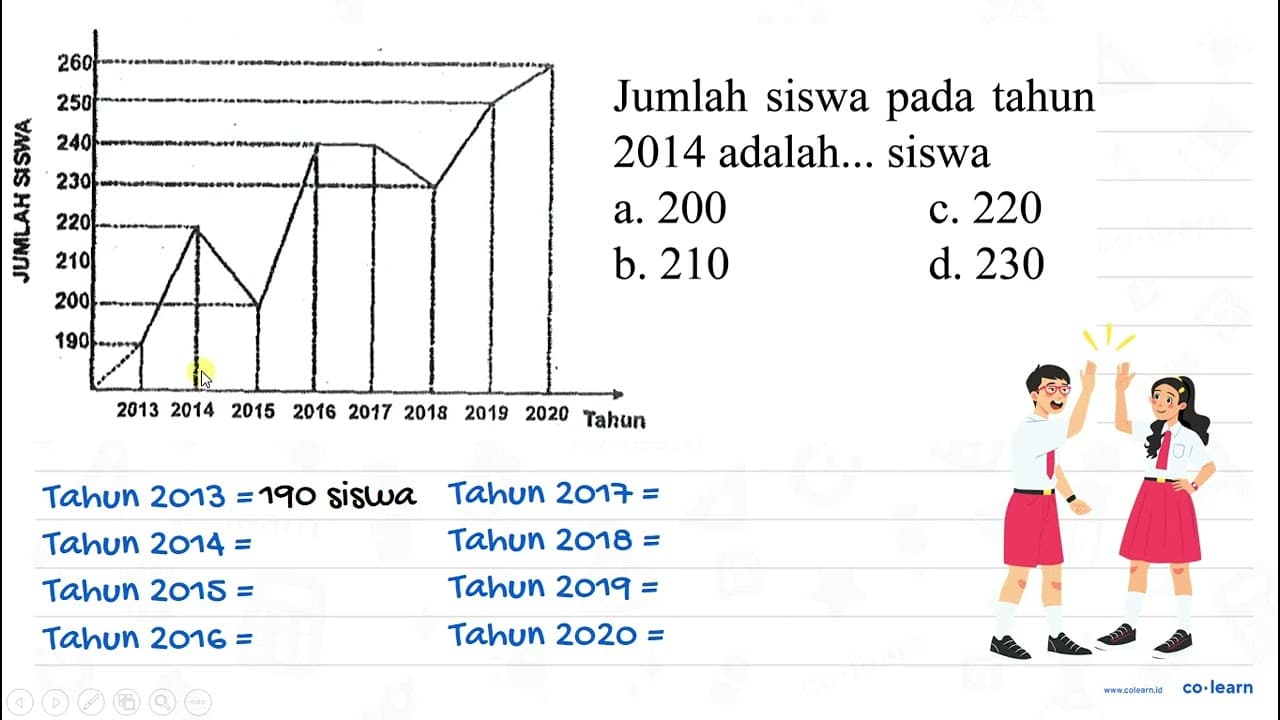 Jumlah siswa pada tahun 2014 adalah... siswa a. 200 b. 210