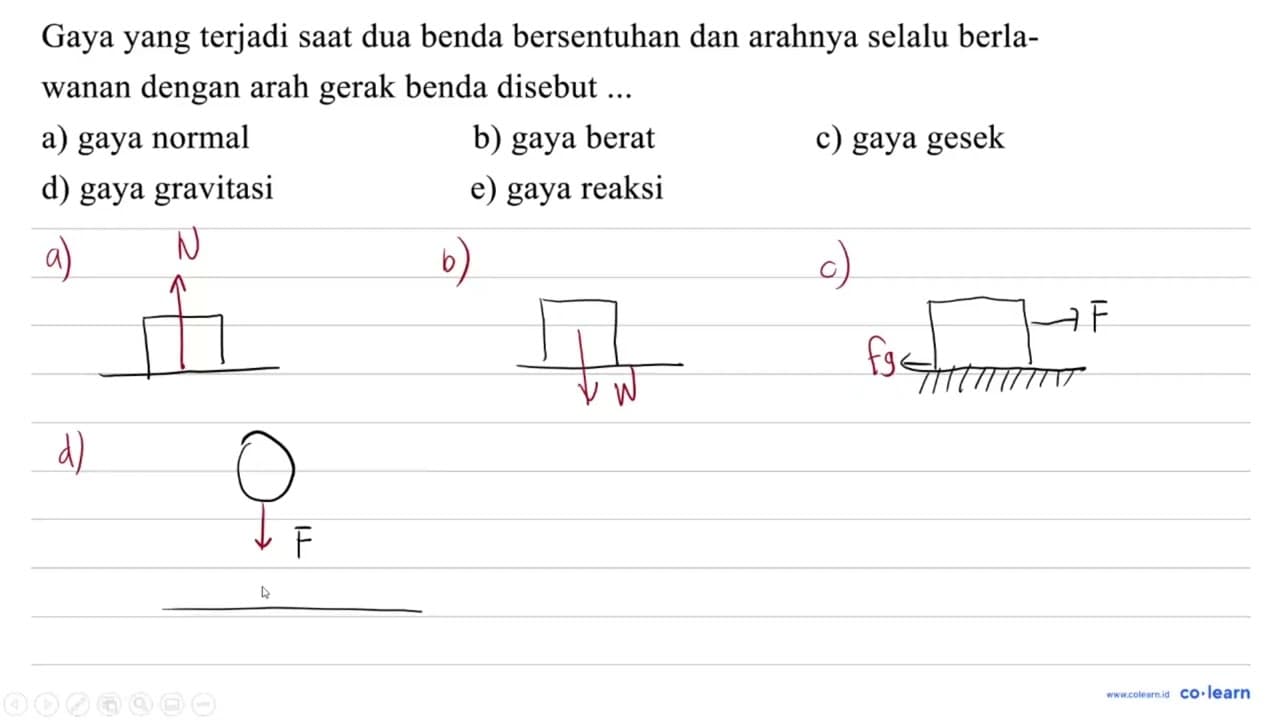 Gaya yang terjadi saat dua benda bersentuhan dan arahnya