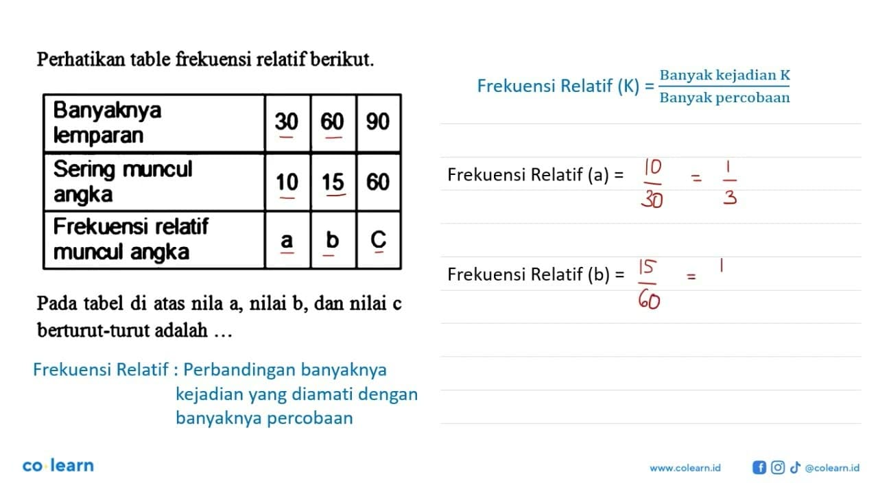 Perhatikan table frekuensi relatif berikut. Banyaknya