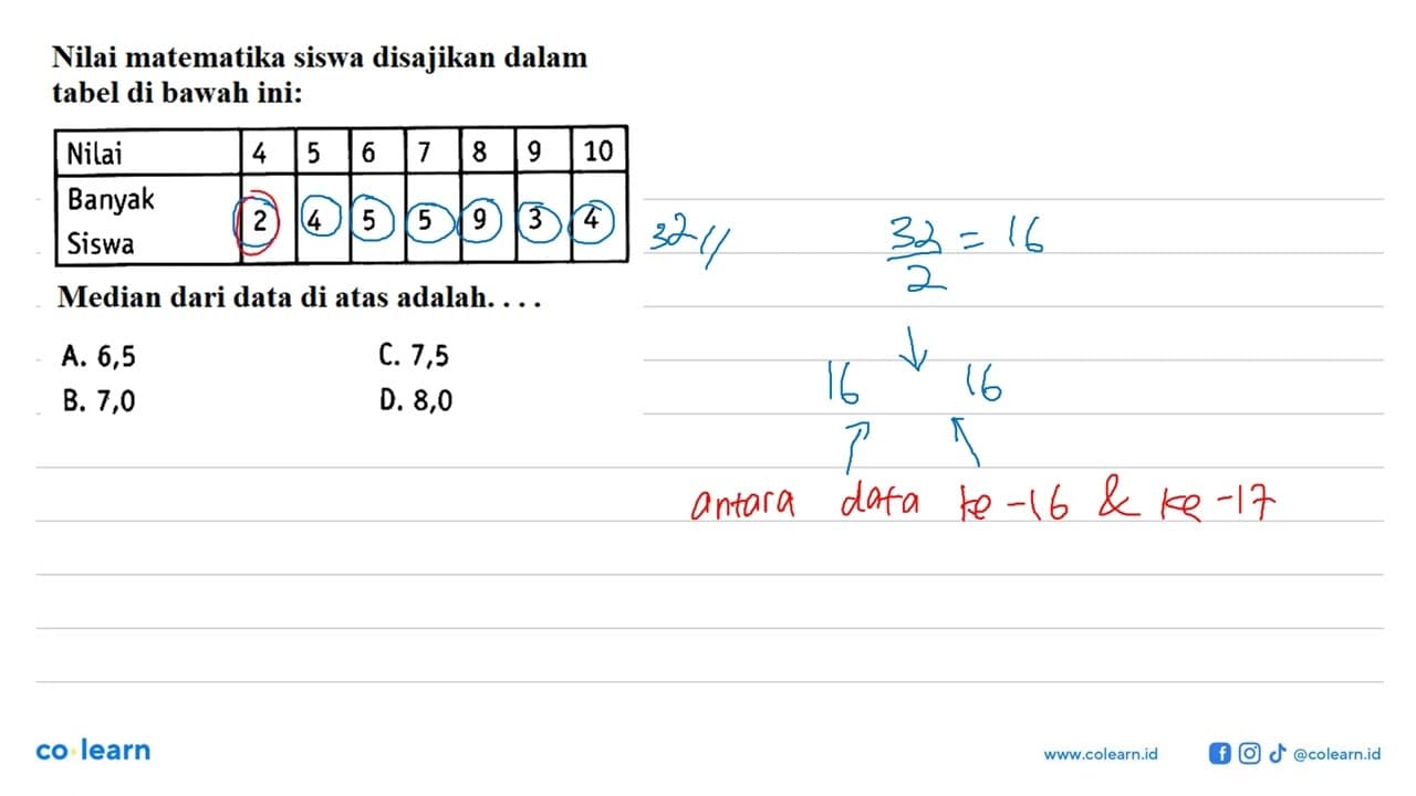 Nilai matematika siswa disajikan dalam tabel di bawah ini: