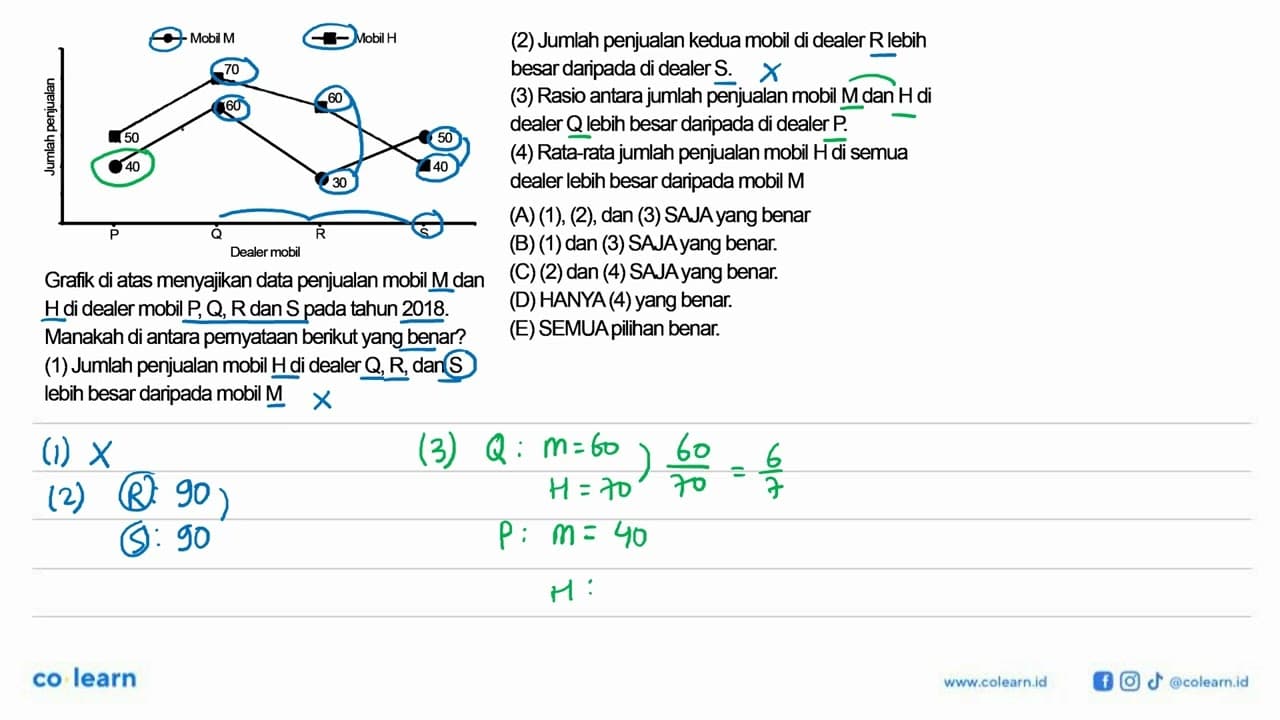 Grafik di atas menyajikan data penjualan mobil M dan H di