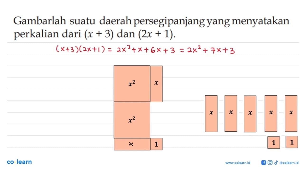 Gambarlah suatu daerah persegipanjang yang menyatakan