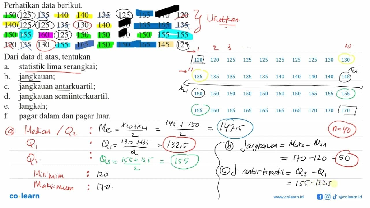 Perhatikan data berikut. 150125 135 140 140 135 125 165 170