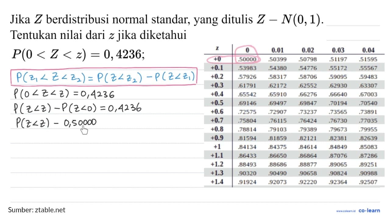 Jika Z berdistribusi normal standar, yang ditulis Z -