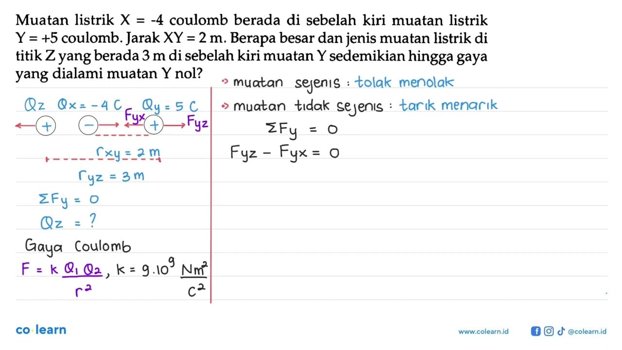 Muatan listrik X=-4 coulomb berada di sebelah kiri muatan