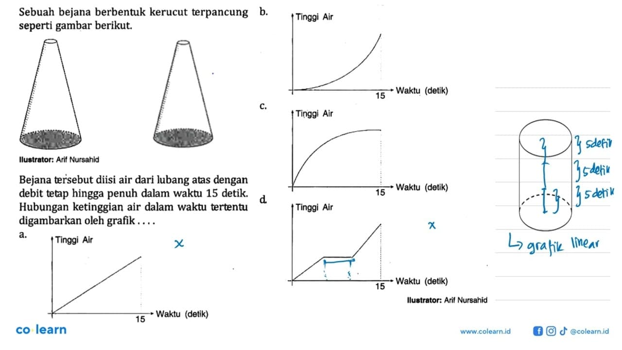 Sebuah bejana berbentuk kerucut terpancung seperti gambar