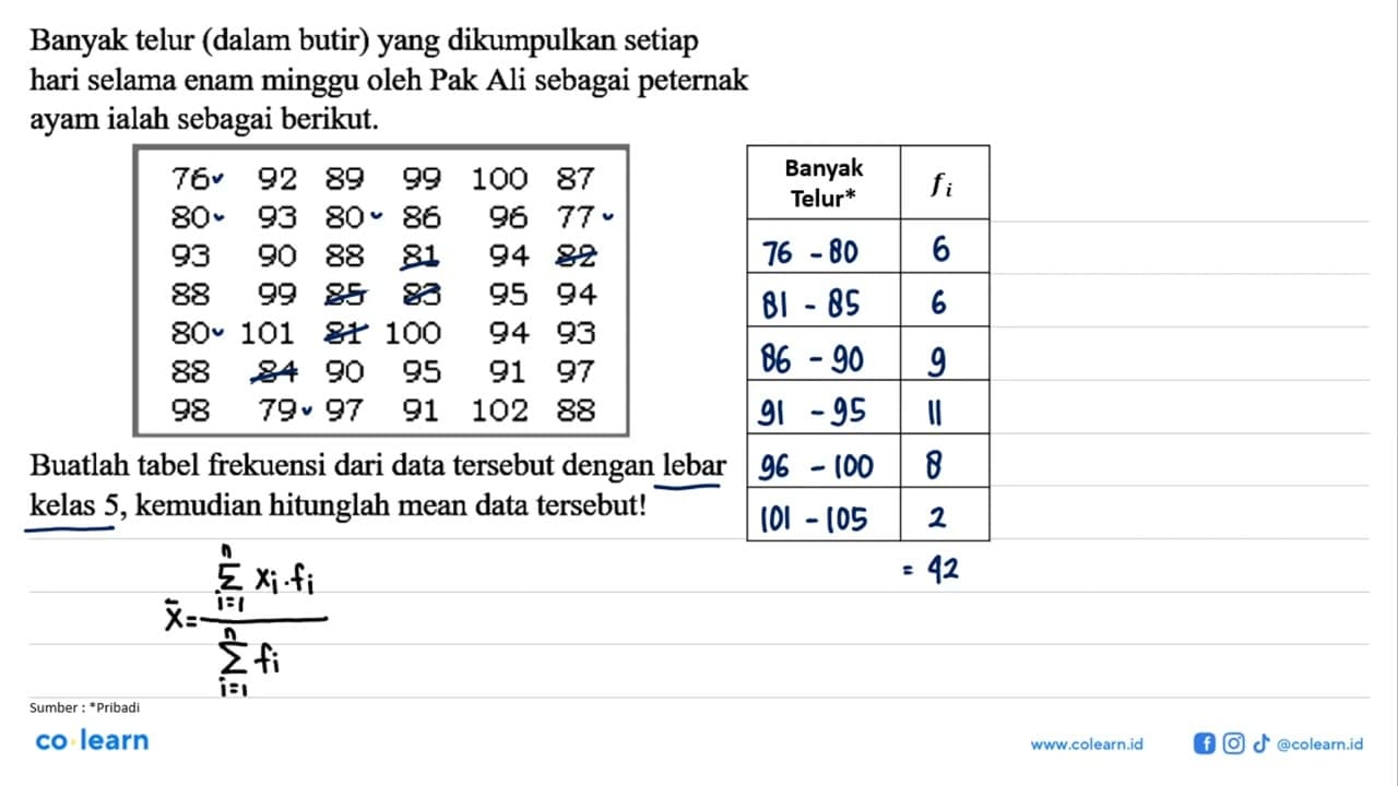 Banyak telur (dalam butir) yang dikumpulkan setiap hari