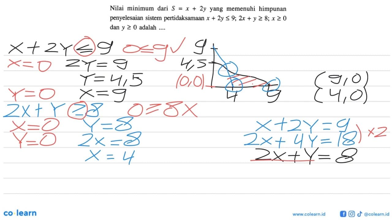 Nilai minimum dari S=x+2y yang memenuhi himpunan