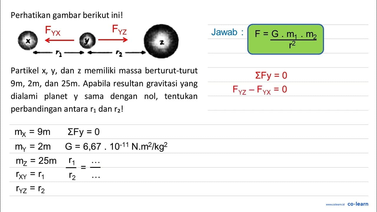 Perhatikan gambar berikut ini! x y z r1 r2 Partikel x, y,