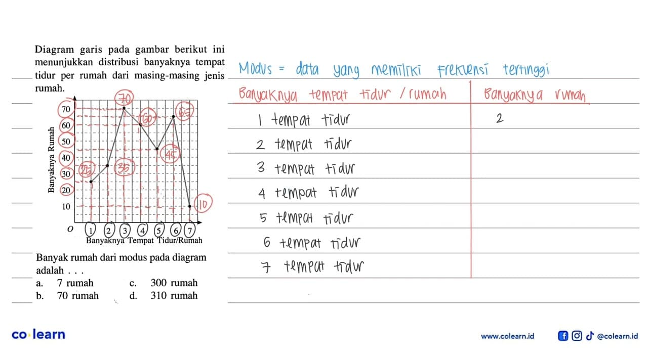 Diagram garis pada gambar berikut ini menunjukkan