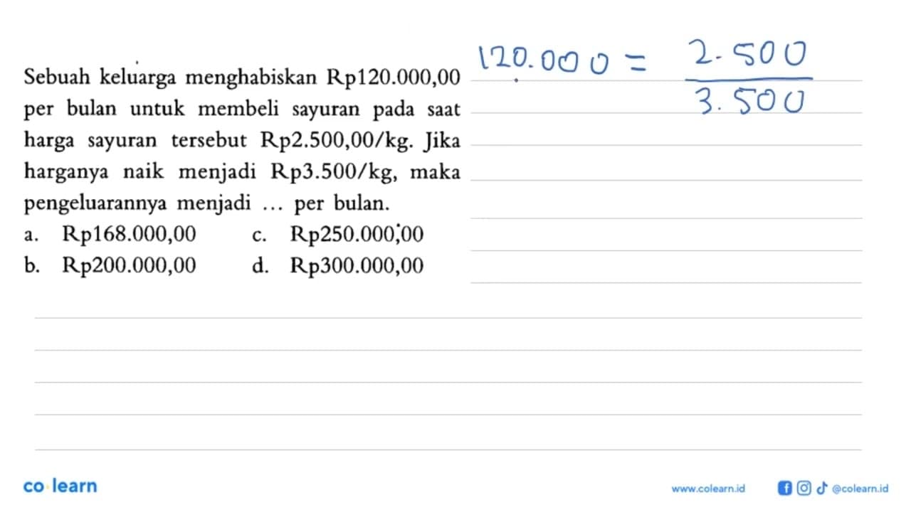 Sebuah keluarga menghabiskan Rp120.000,00 per bulan untuk