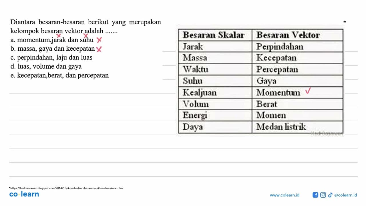 Diantara besaran-besaran berikut yang merupakan kelompok