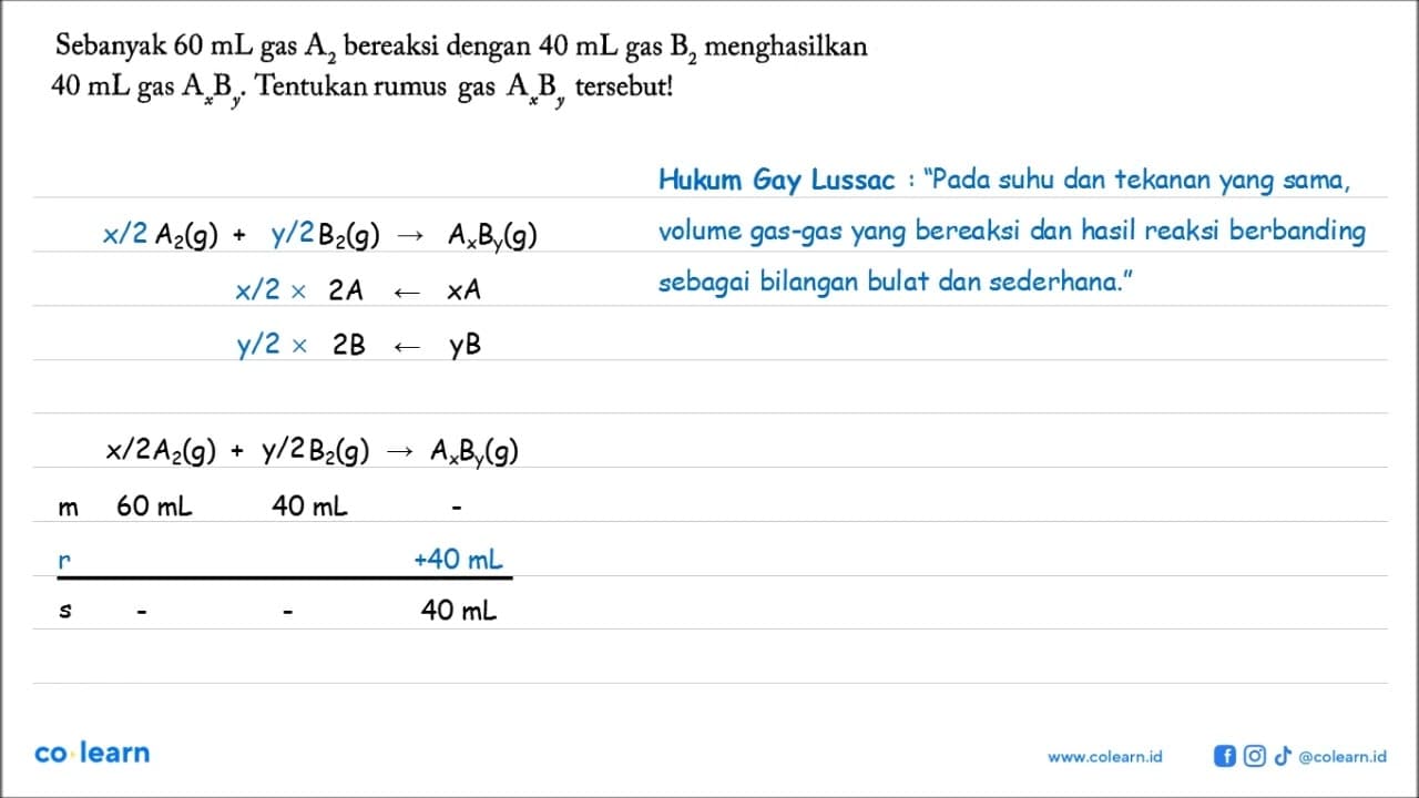 Sebanyak 60 mL gas A2 bereaksi dengan 40 mL gas B2