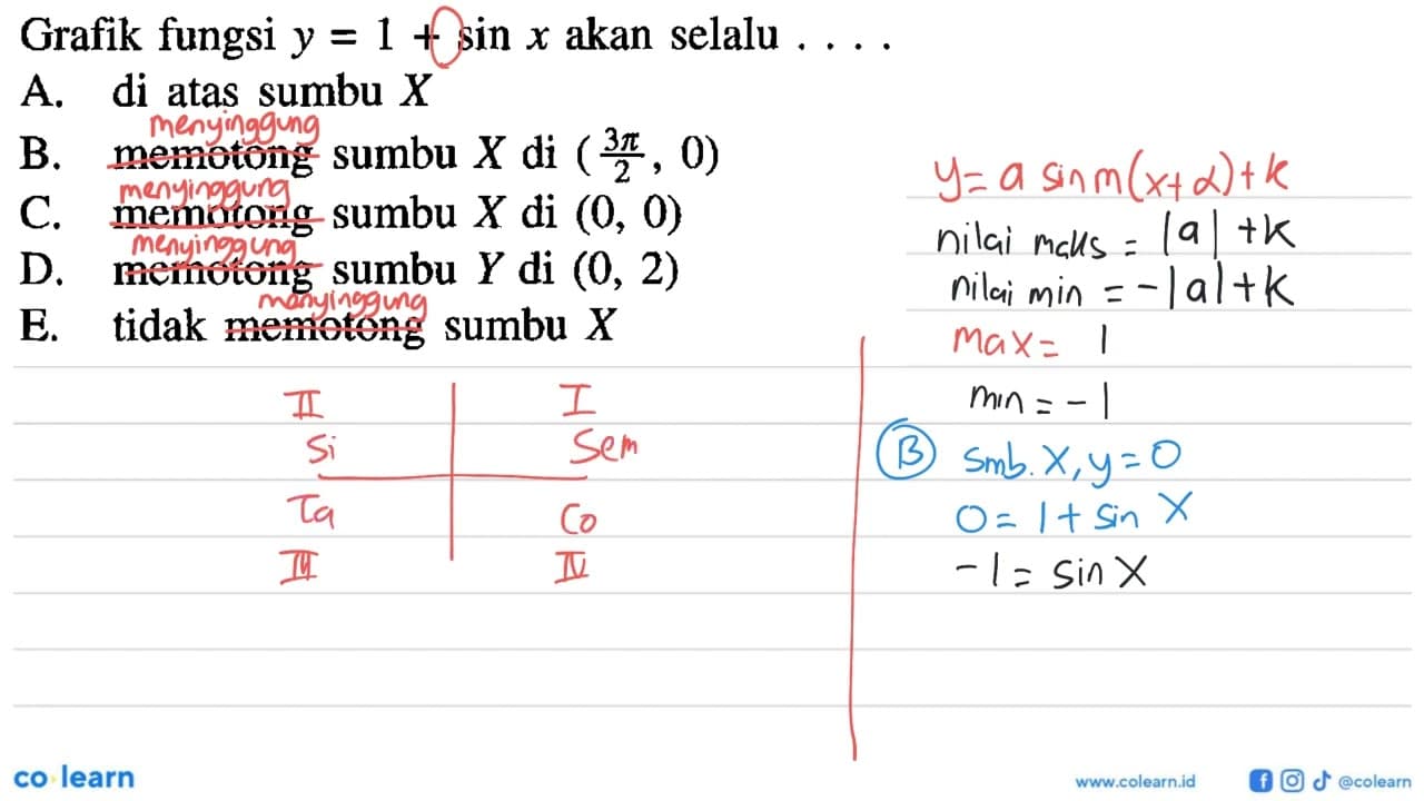 Grafik fungsi y=1+sin x akan selalu ...