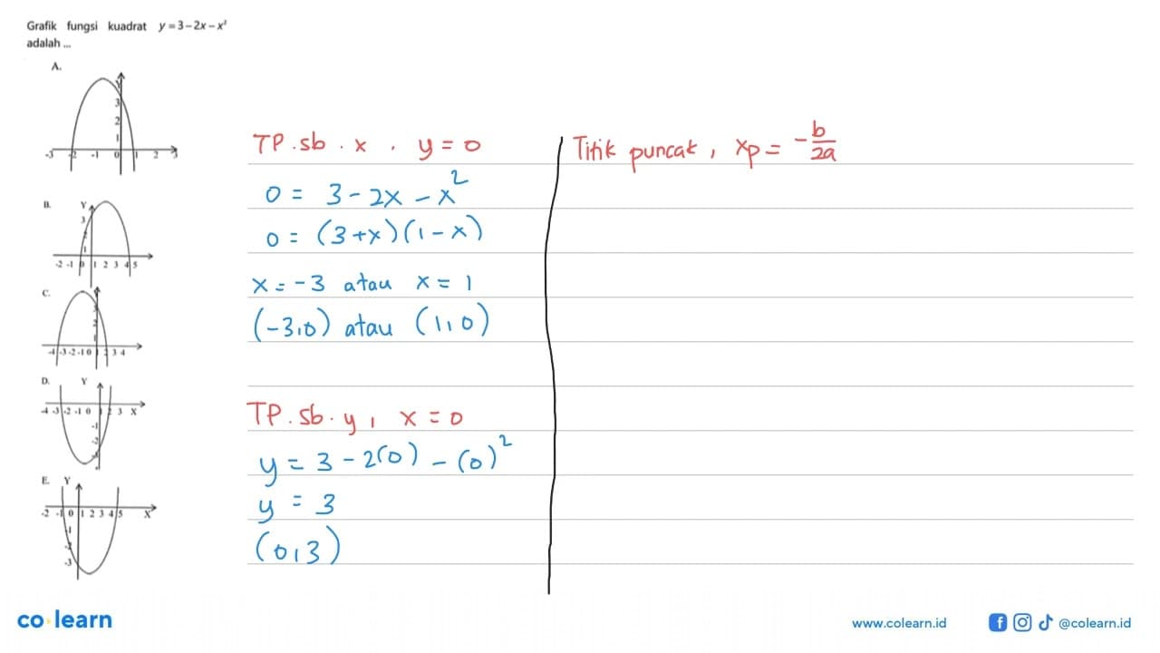 Grafik fungsi kuadrat y=3-2x-x^2 adalah ...