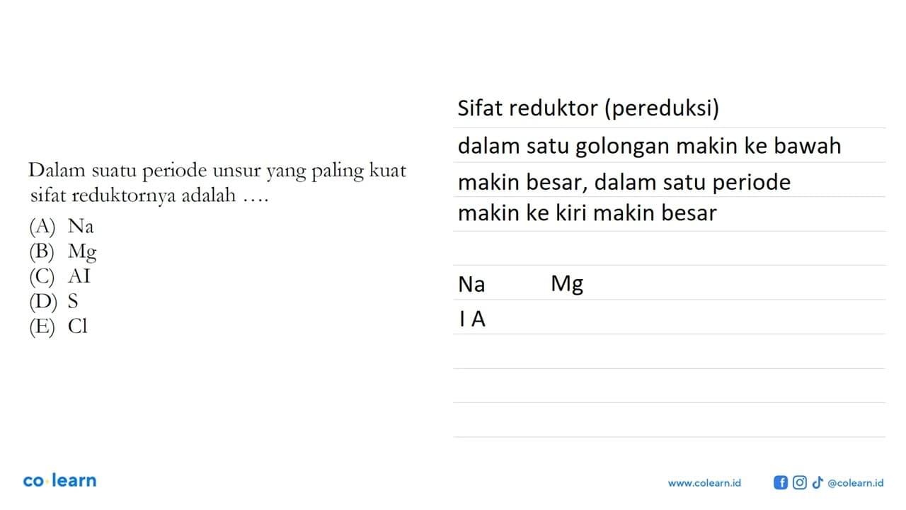 Dalam suatu periode unsur yang paling kuat sifat