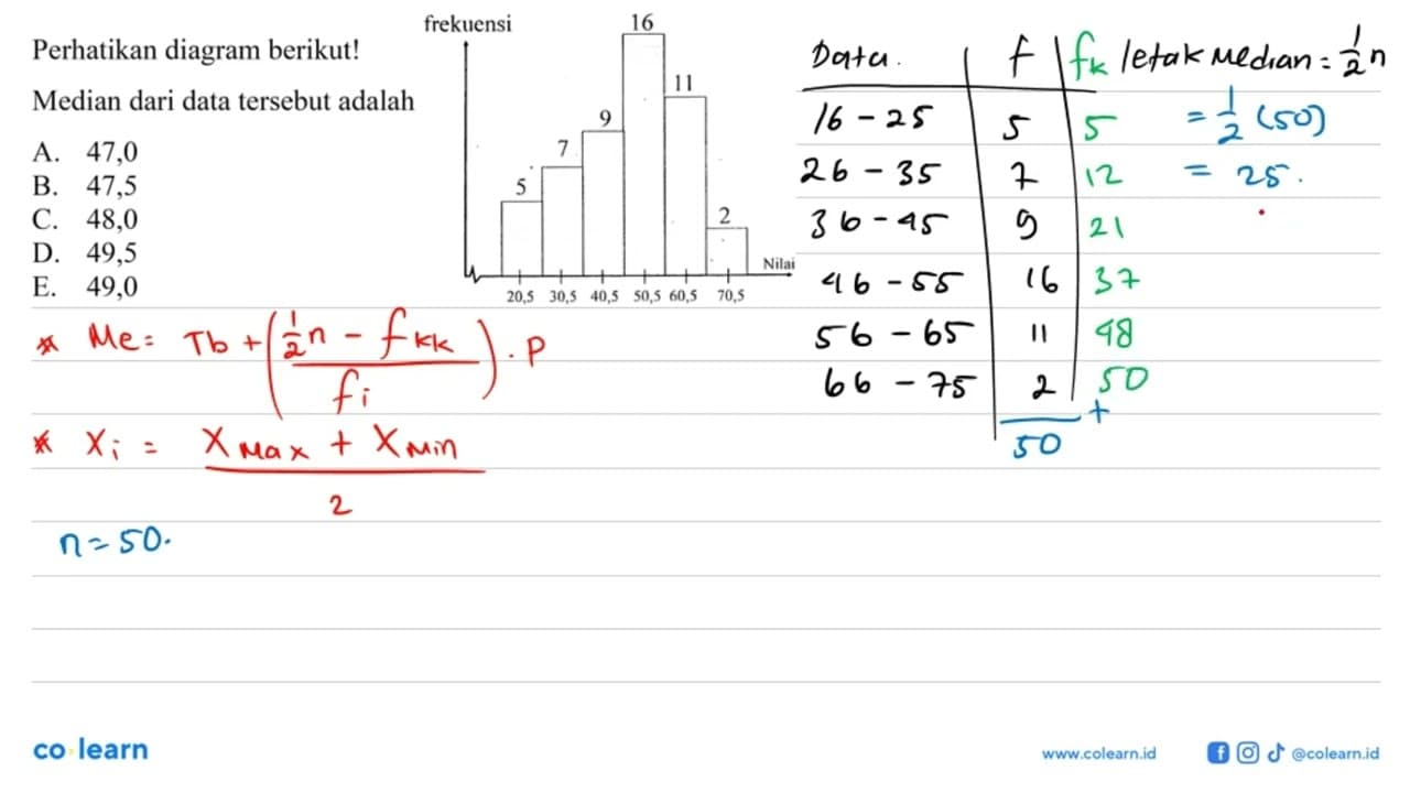 Perhatikan diagram berikut!Median dari data tersebut adalah