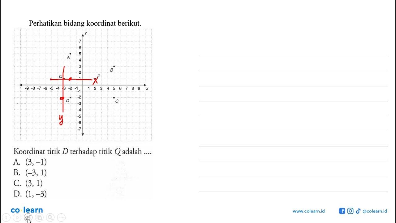 Perhatikan bidang koordinat berikut. Koordinat titik D