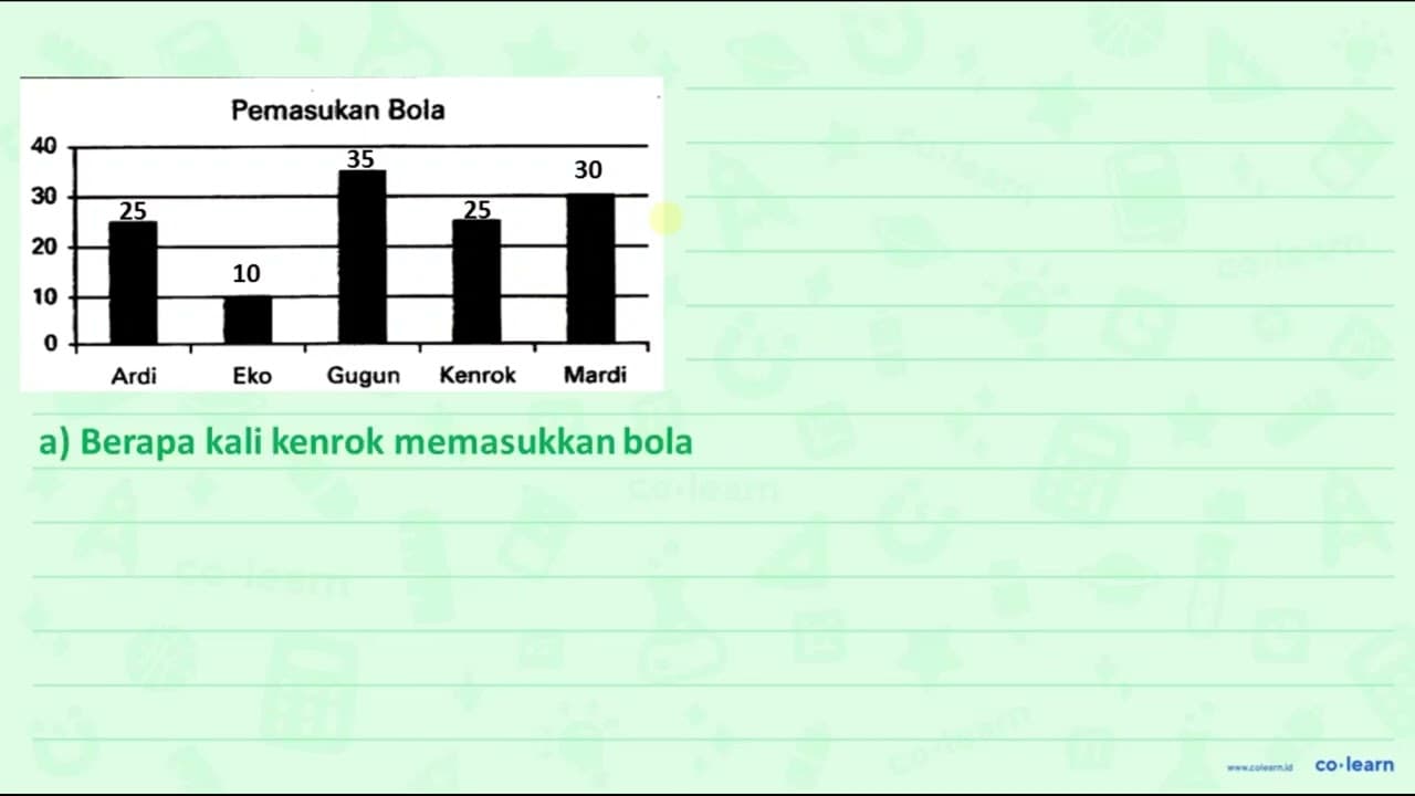 Ardi, Eko, Gugun, Kenrok, dan Mardi membentuk sebuah tim