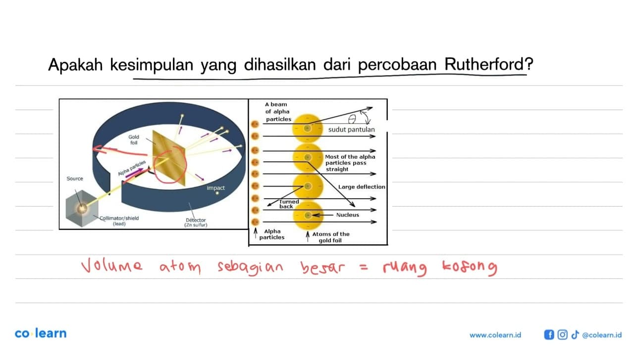 Apakah kesimpulan yang dihasilkan dari percobaan