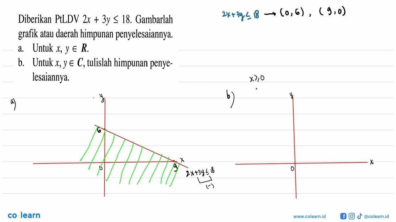 Diberikan PtLDV 2x+3y<=18. Gambarlah grafik atau daerah