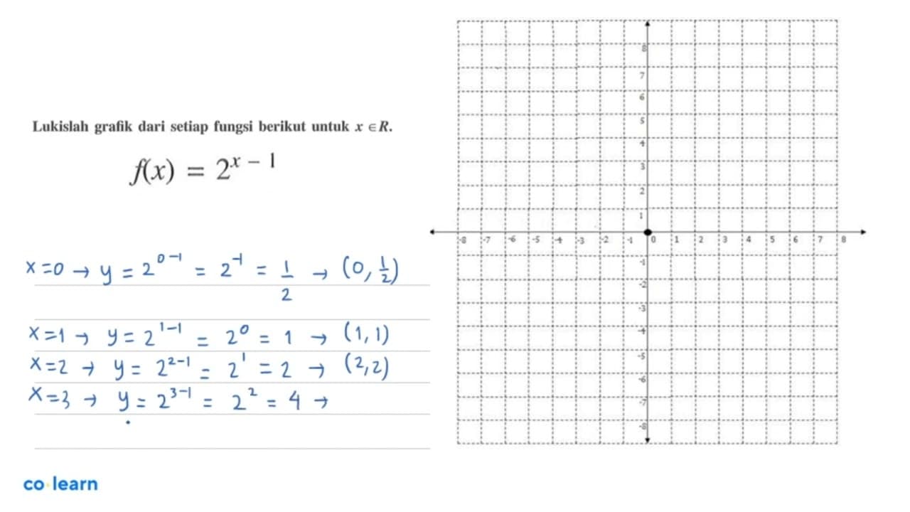 Lukislah grafik dari setiap fungsi berikut untuk x e R.