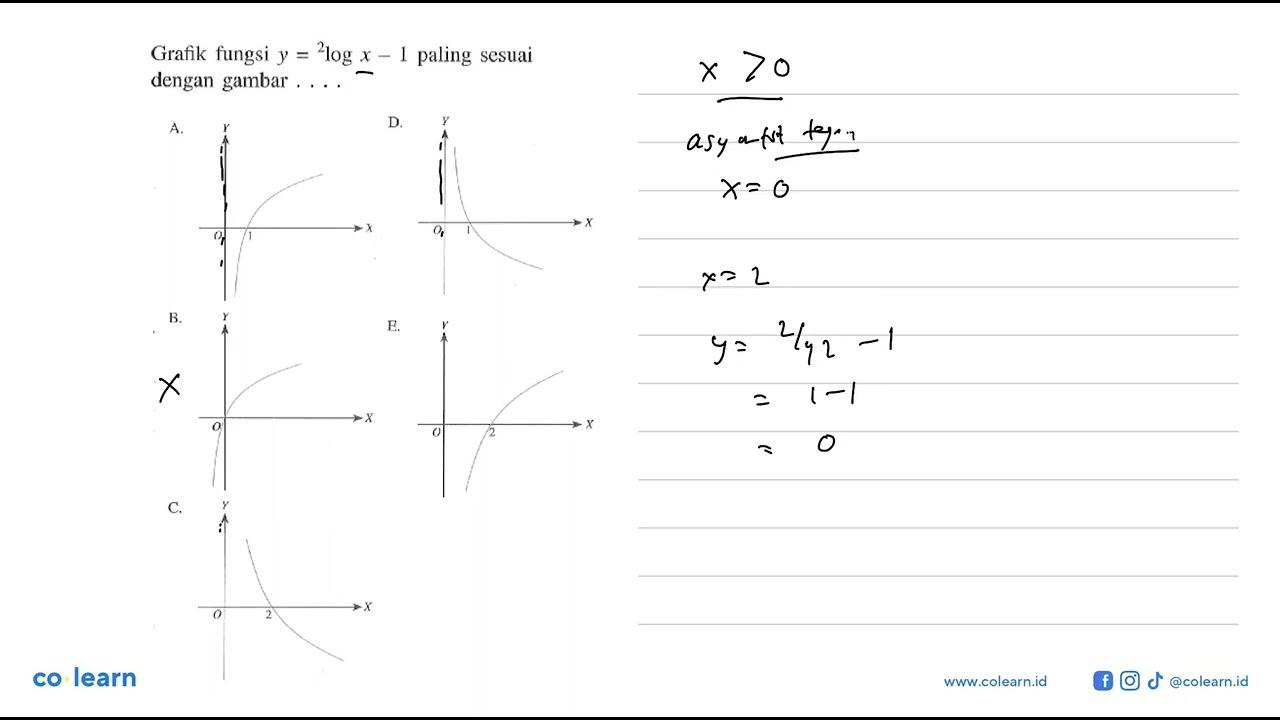 Grafik fungsi y=2Iogx-1 paling sesuai dengan gambar . . . .