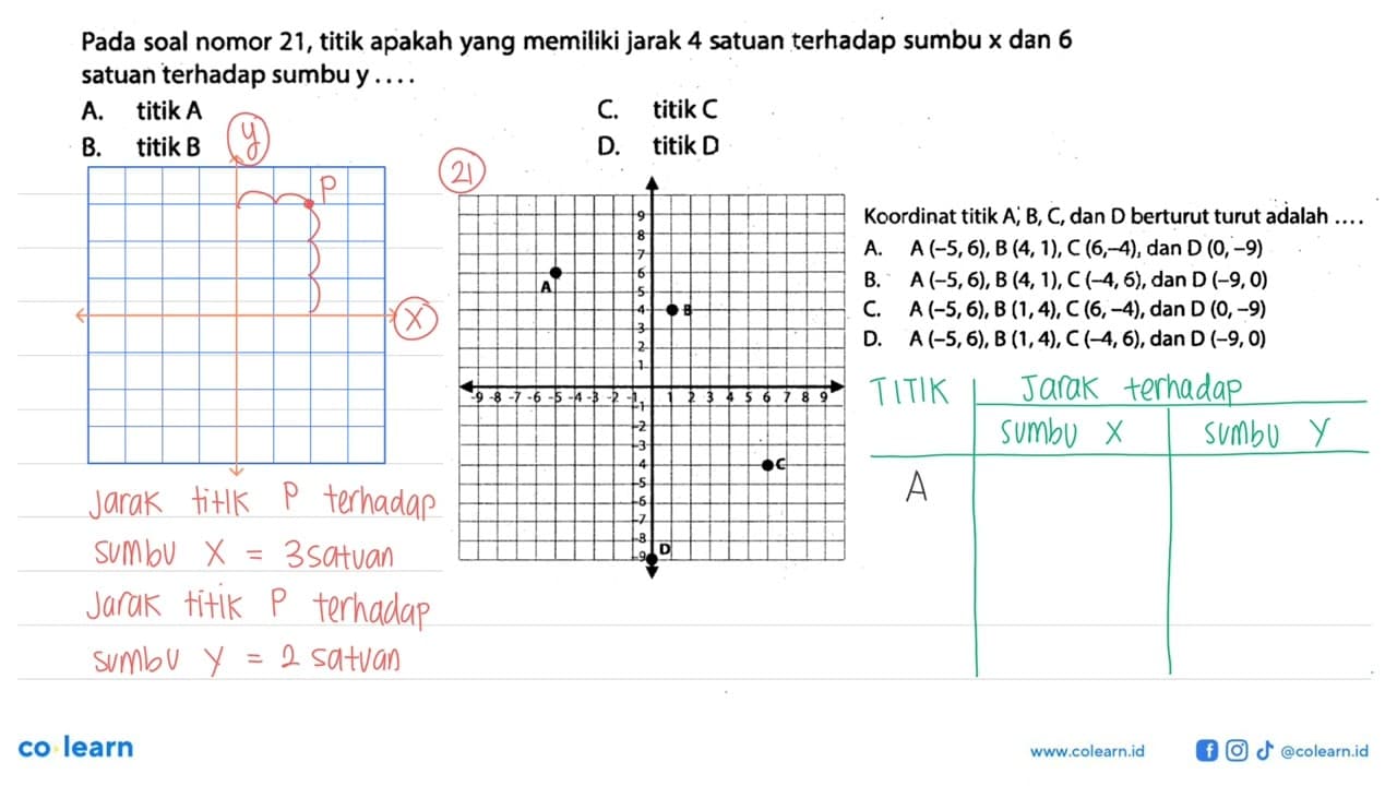 Pada soal nomor 21, titik apakah yang memiliki jarak 4