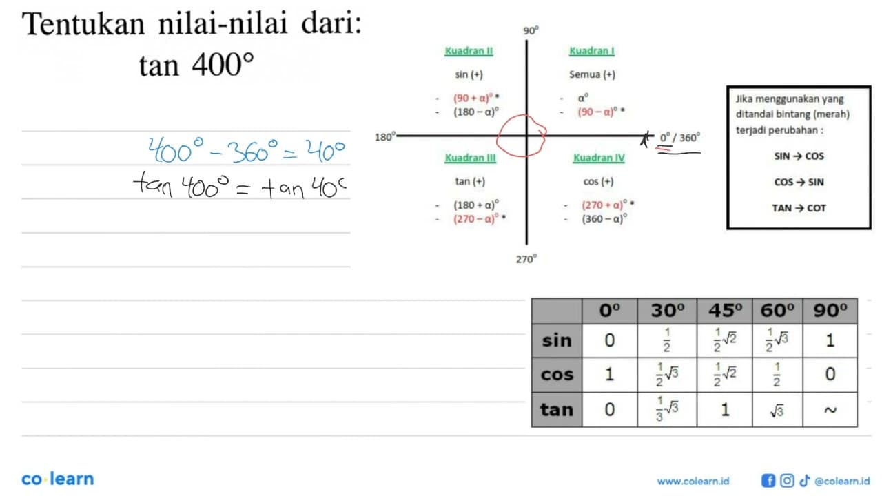 Tentukan nilai-nilai dari: tan 400