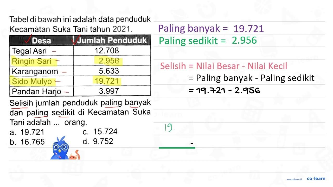 Tabel di bawah ini adalah data penduduk Kecamatan Suka Tani