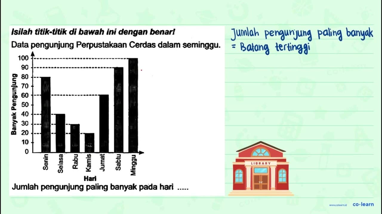 Isilah titik-titik di bawah ini dengan benarl Data