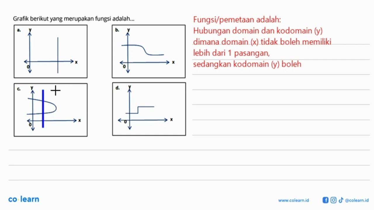 Grafik berikut yang merupakan fungsi adalah ...