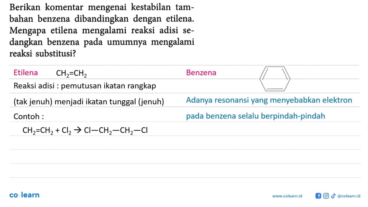 Berikan komentar mengenai kestabilan tambahan benzena