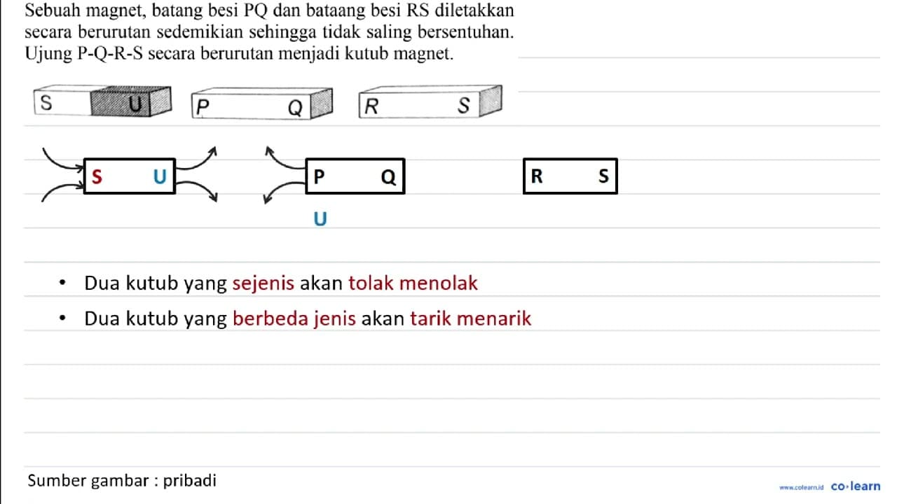 Sebuah magnet, batang besi P Q dan bataang besi RS