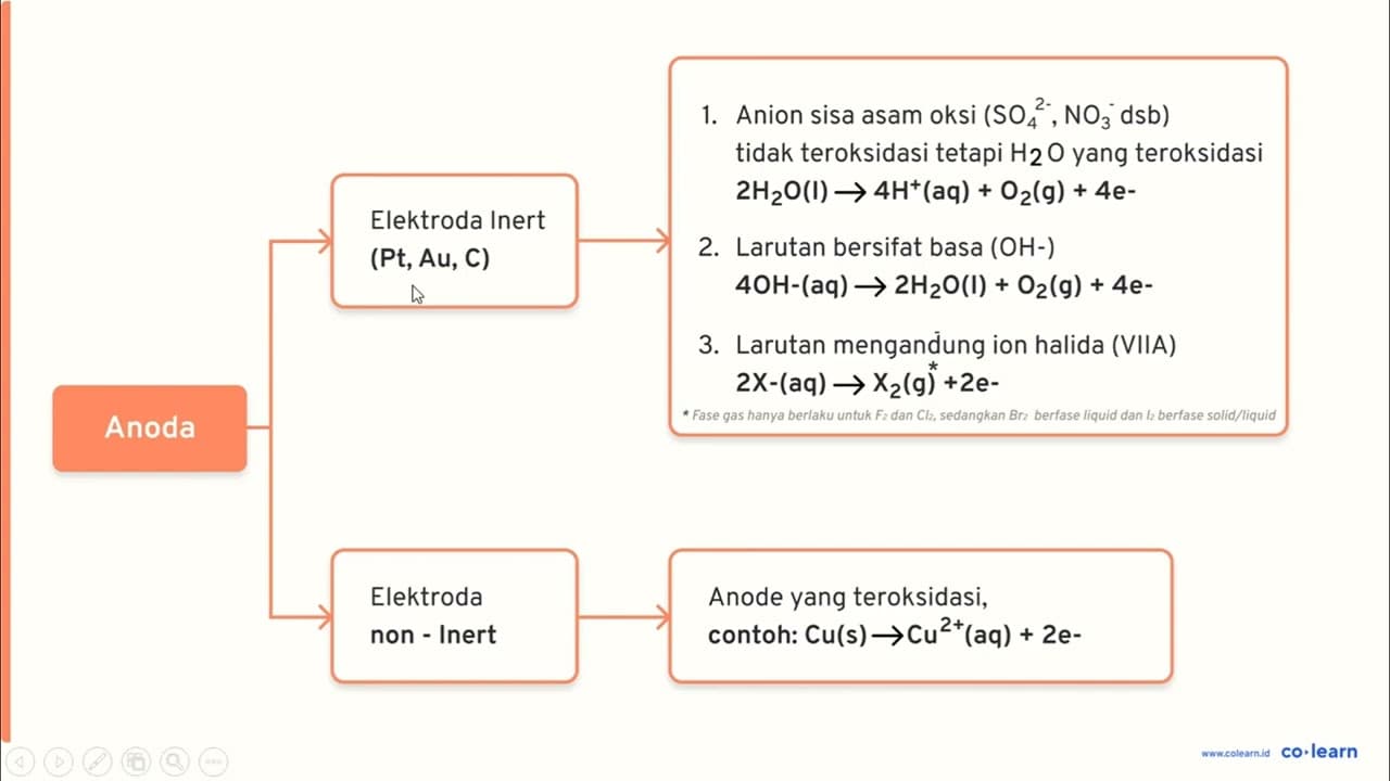 Zat yang dihasilkan di katode pada elektrolisis larutan