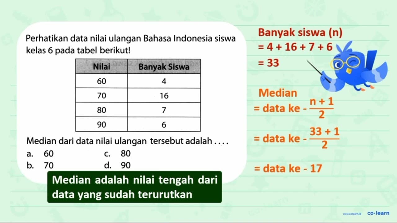 Perhatikan data nilai ulangan Bahasa Indonesia siswa kelas