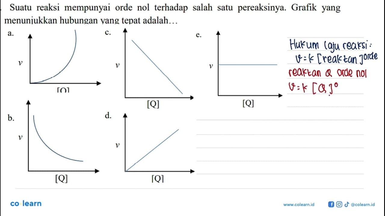 Suatu reaksi mempunyai orde nol terhadap salah satu