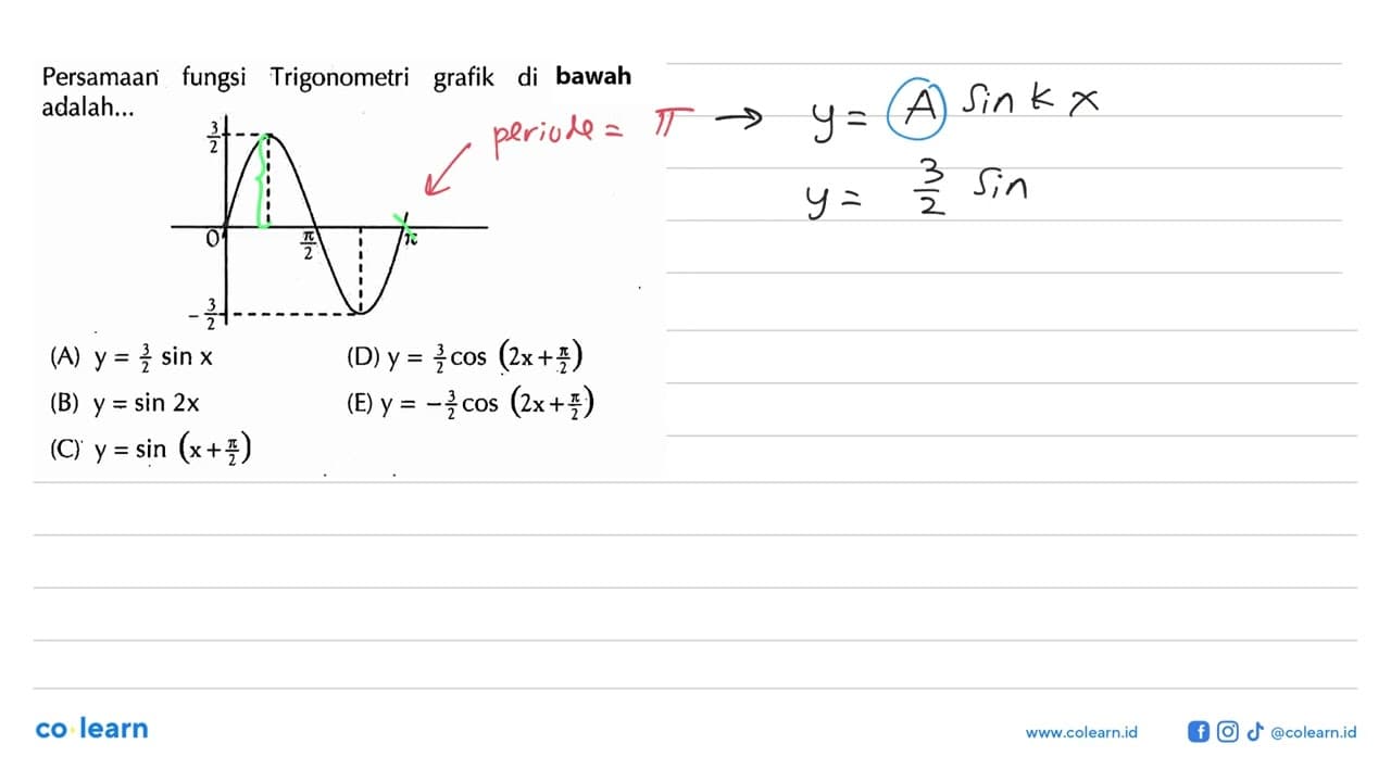 Persamaan fungsi Trigonometri grafik di bawah adalah ...