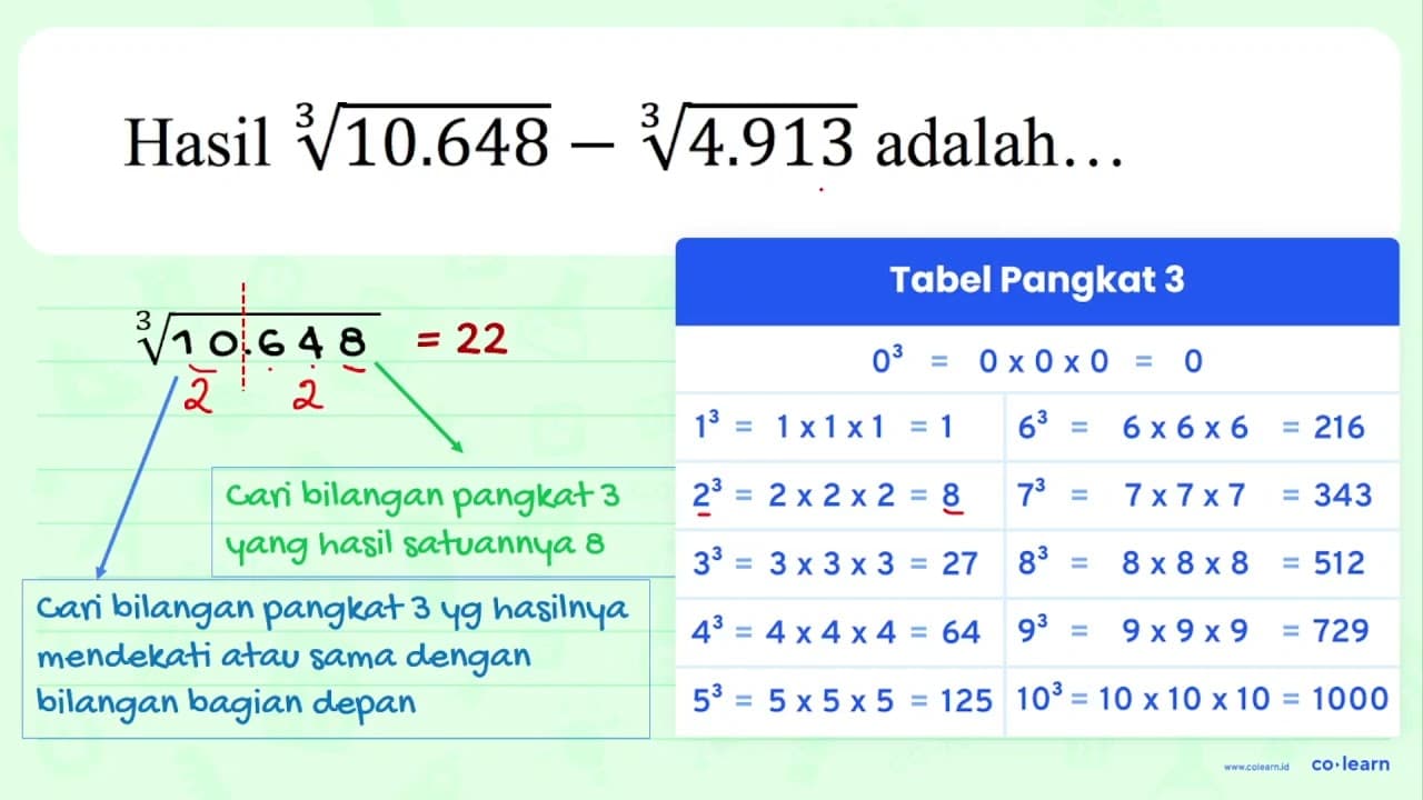 Hasil sqrt[3]{10.648)-sqrt[3]{4.913) adalah...