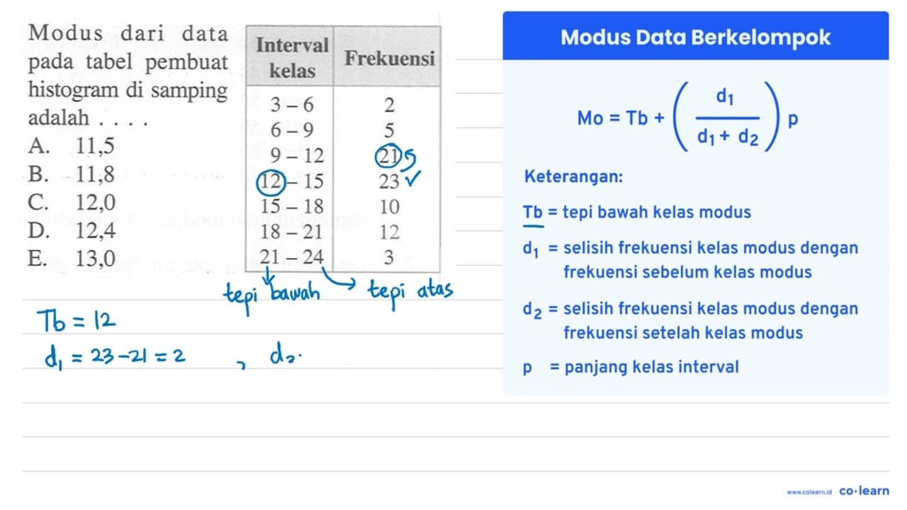 Modus dari data pada tabel pembuat histogram di samping