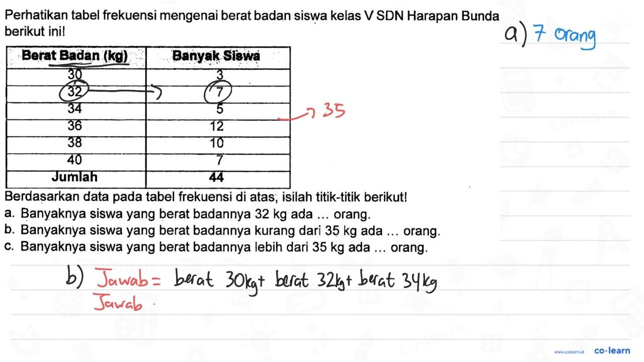 Perhatikan tabel frekuensi mengenai berat badan siswa kelas