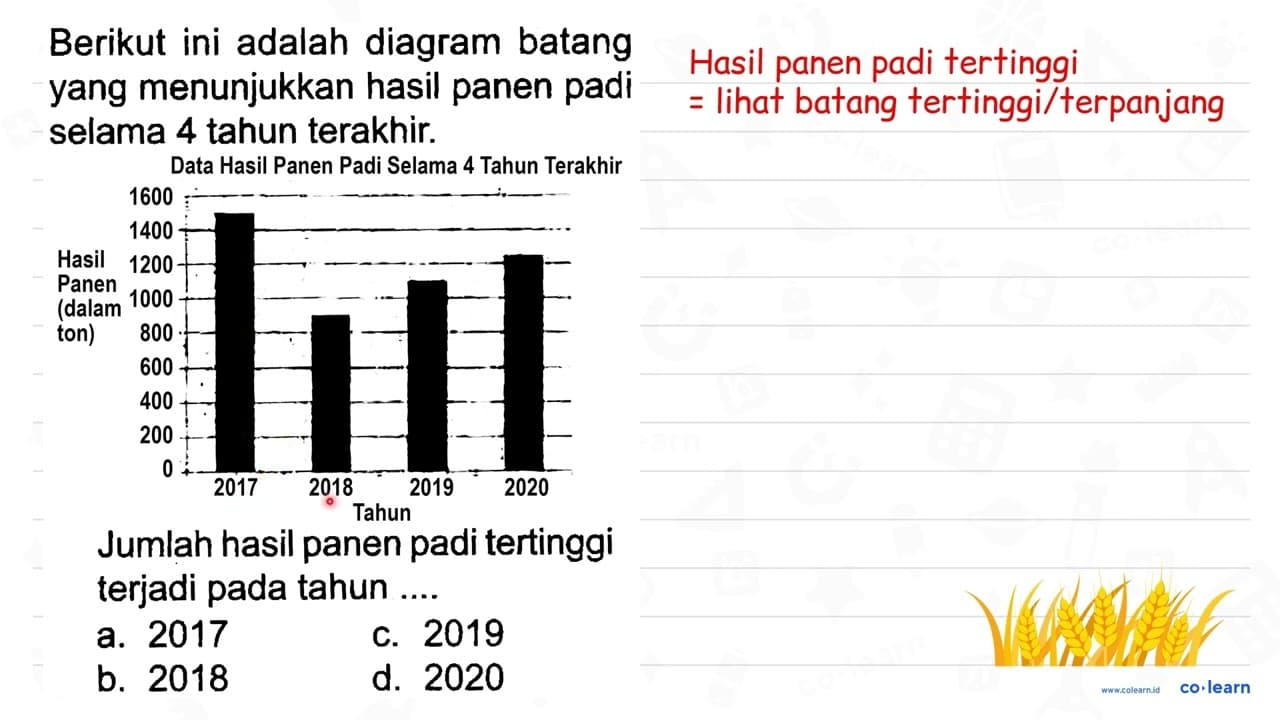 Berikut ini adalah diagram batang yang menunjukkan hasil