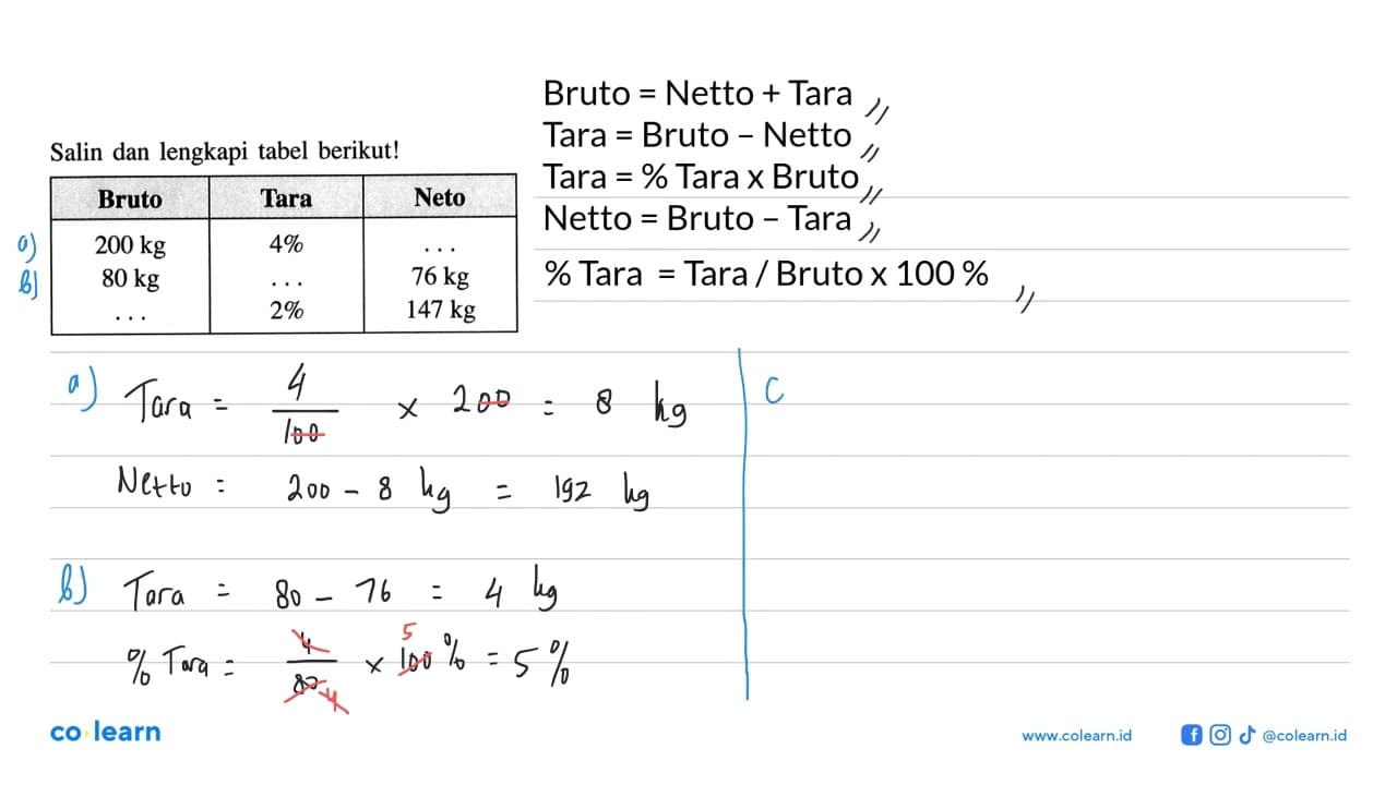 Salin dan lengkapi tabel berikut!Bruto 200 kg 80 kg Tara 4%