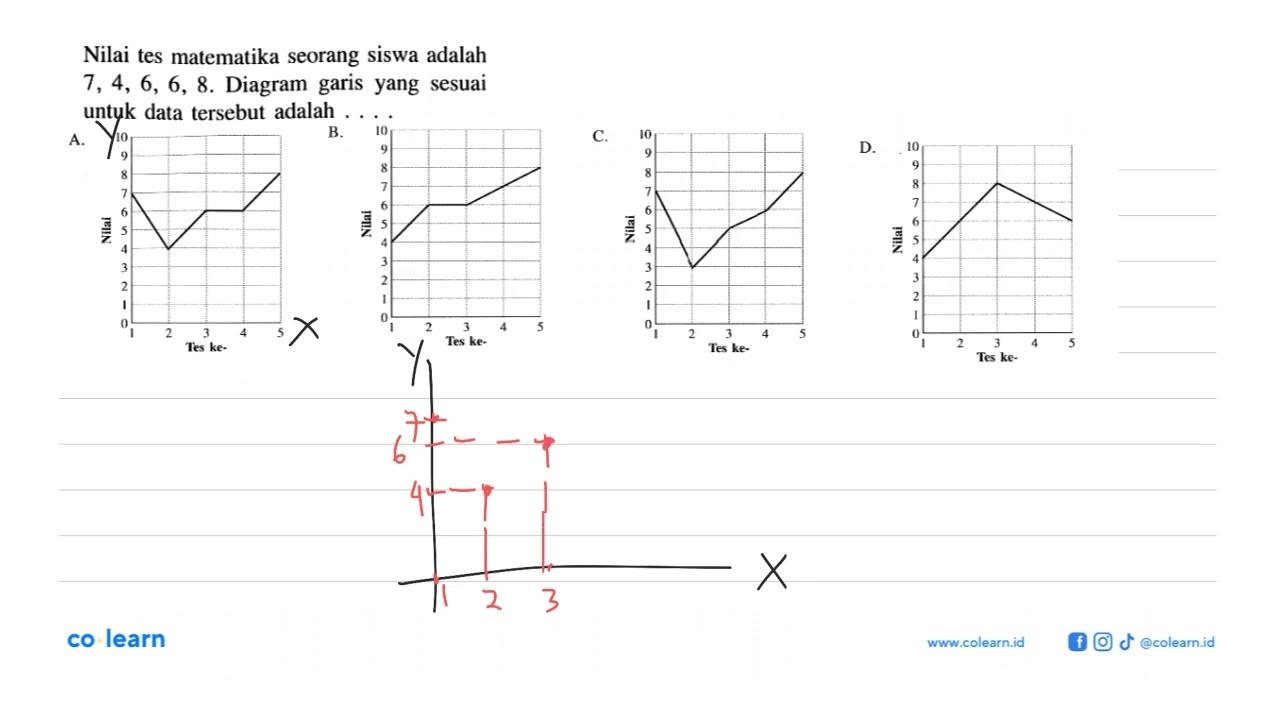 Nilai tes matematika seorang siswa adalah 7,4,6,6,8.