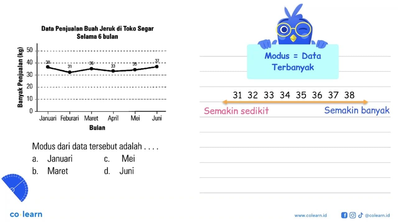 Modus dari data tersebut adalah . . . .